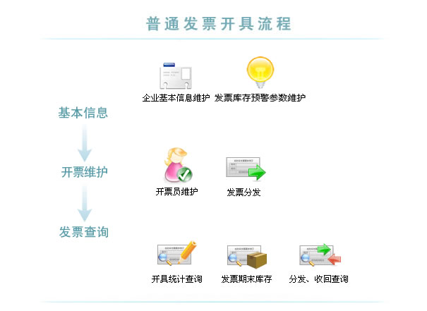 河南省人口信息_登录 河南省专业技术人员继续教育信息管理系统(2)